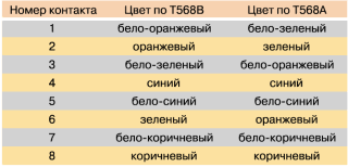      RJ-45
